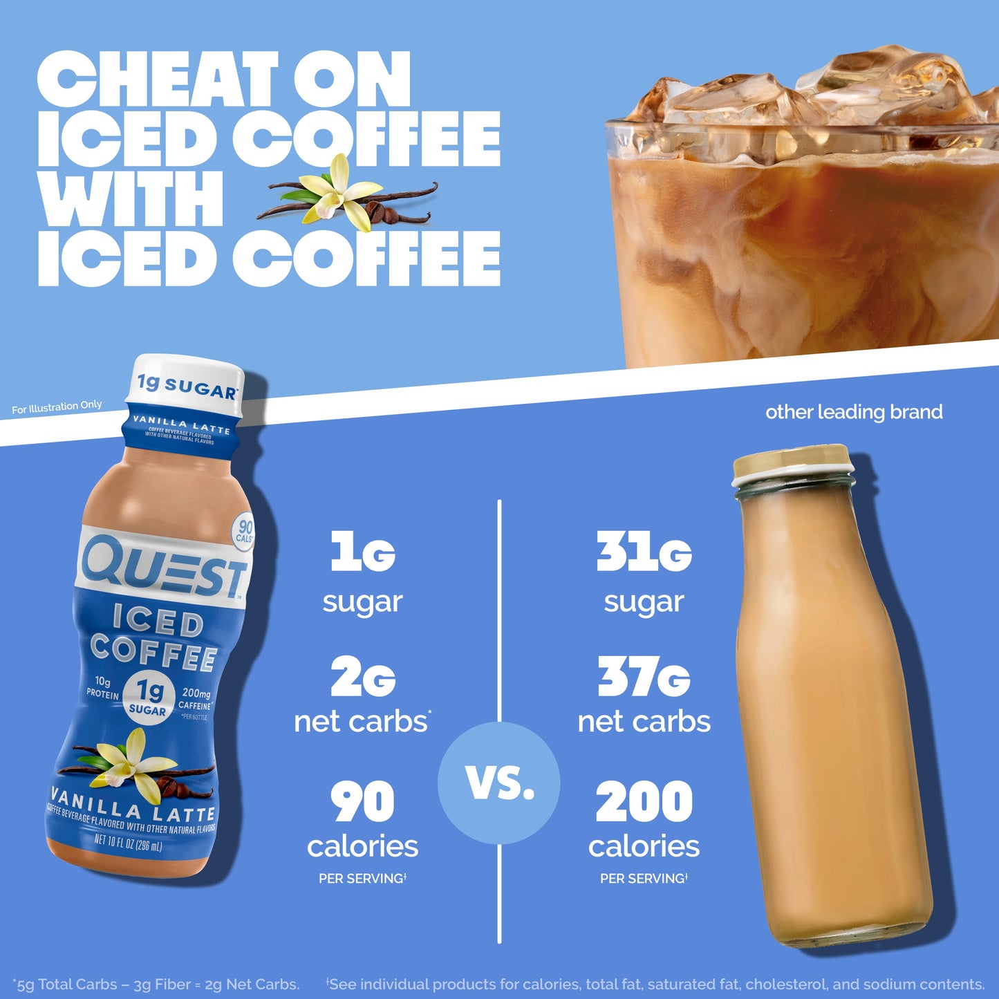 vanilla-latte-iced-coffee-n2 14677_QN_USA_eComm_ProductCarouselImage_Comparison_VL_V04.jpg