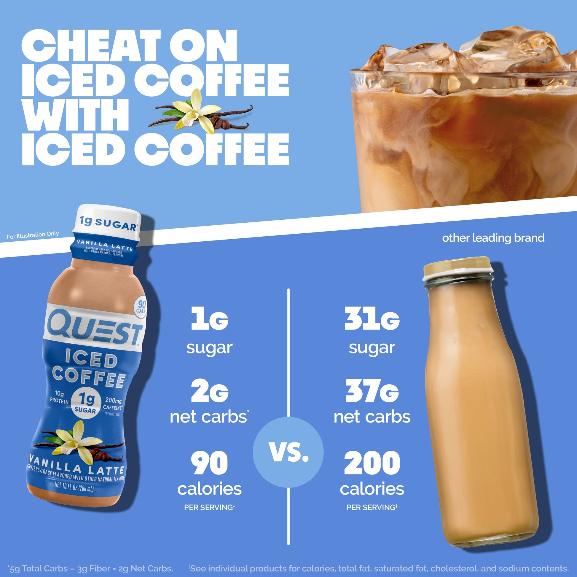 vanilla-latte-iced-coffee-n2 14677_QN_USA_eComm_ProductCarouselImage_Comparison_VL_V04.jpg
