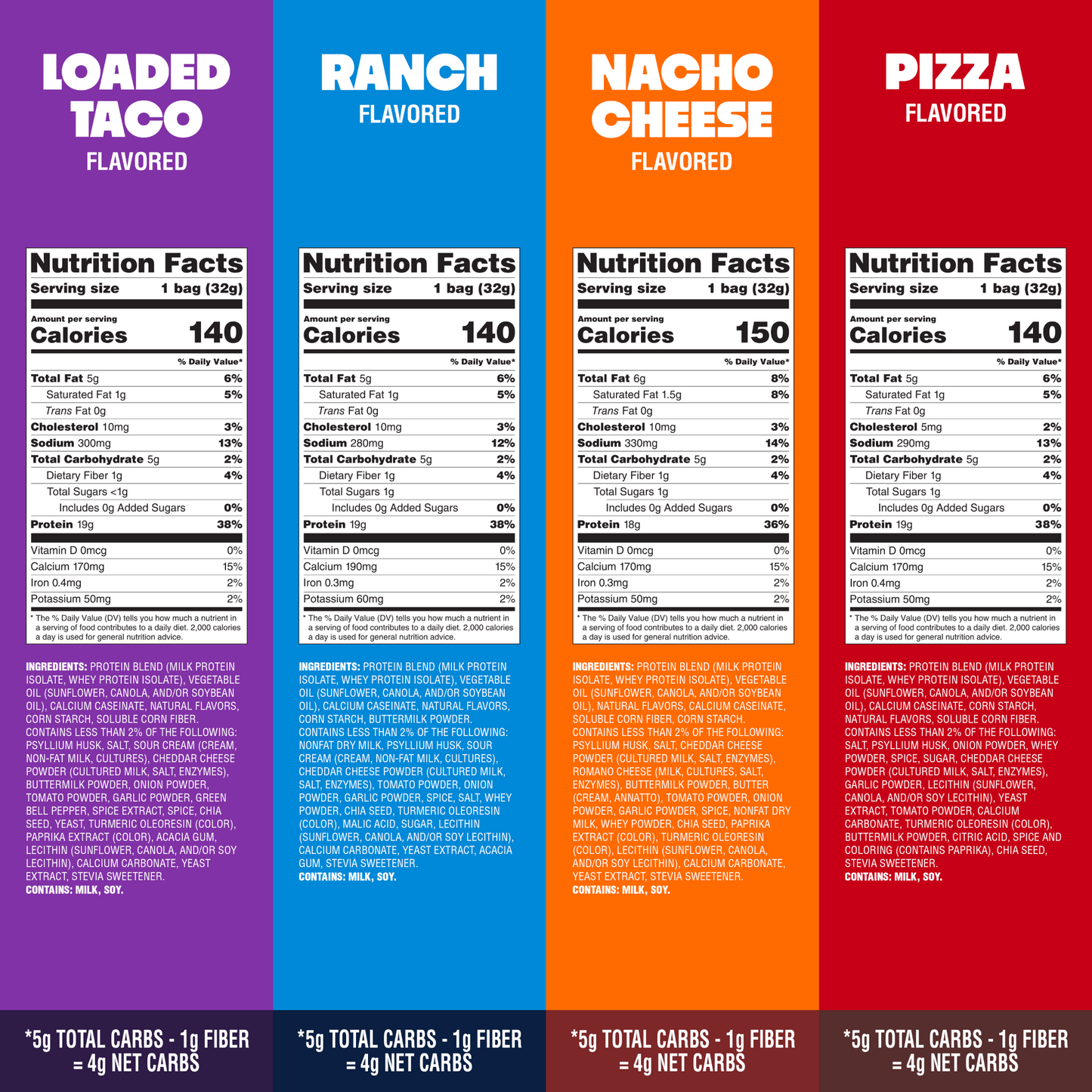 variety-pack-tortilla-style-protein-chips-s3 16001_QN_USA_eComm_ProductCarousel_Amazon_TortillaChipsVarietyPack_GroupNFP.png